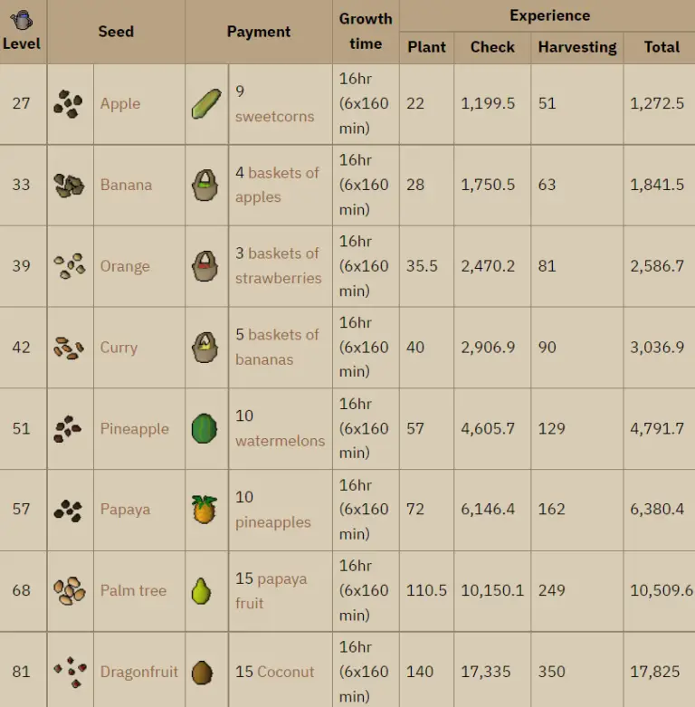 OSRS 199 Farming Guide Fast & Affordable Methods