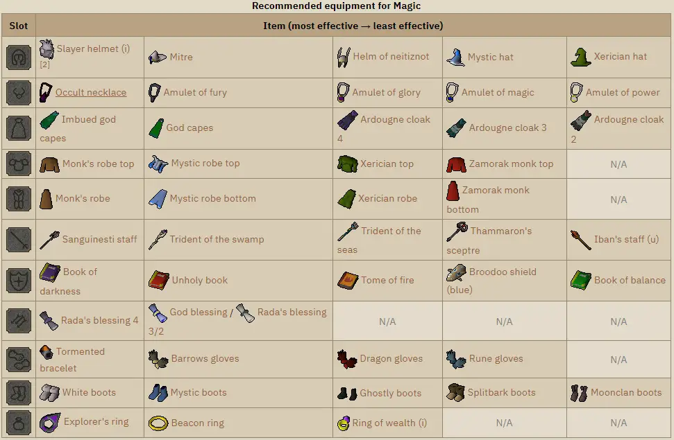 osrs crazy archaeologist gear