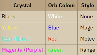osrs crabs room combinations
