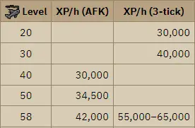 osrs fly fishing exp rates