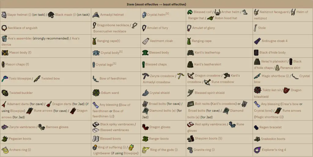 osrs fight caves gear progression
