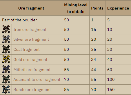 Osrs Volcanic Mine Guide 