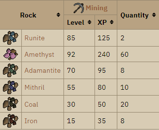 members section of mining guild rocks