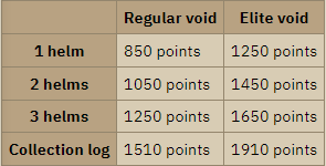 void reward points
