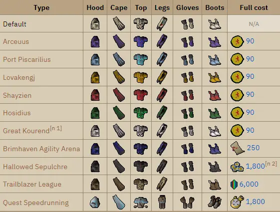 how-many-hits-does-it-take-to-get-high