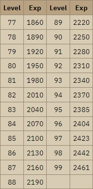 osrs herbiboar experience rates per hour