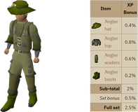 OSRS Anglers Outfit % Fishing Experience Boost