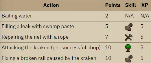 OSRS Fishing Trawler Guide | How to Get Anglers Outfit