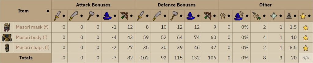 fortified masori stats