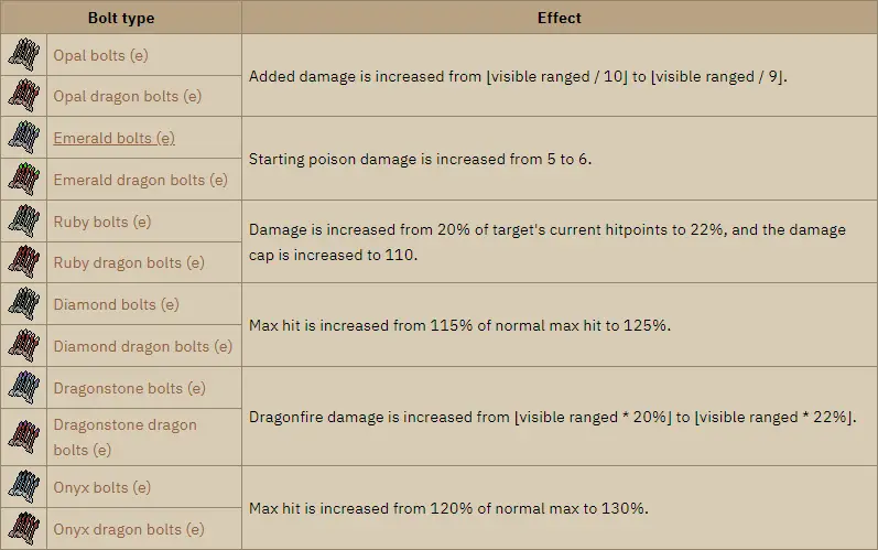 osrs-zaryte-crossbow-is-the-zcb-worth-it-uses-for-osrs