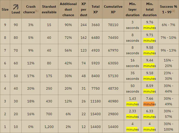 OSRS Shooting Stars Guide Star Locations & Discord