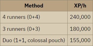 OSRS Lava Runecrafting Guide | Solo & Runners