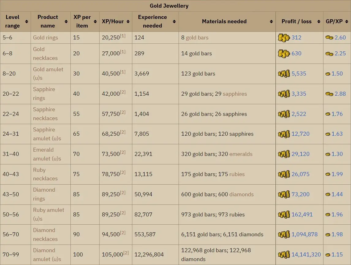 OSRS F2P Crafting Guide Free to play Crafting Training