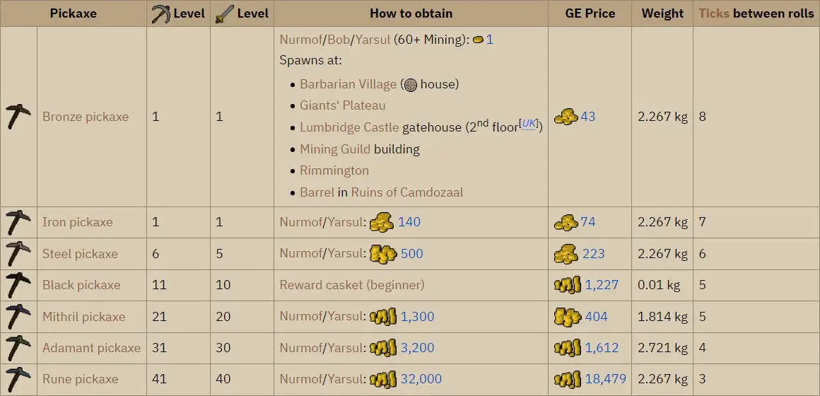 OSRS F2P Mining Guide | Free-to-play Training