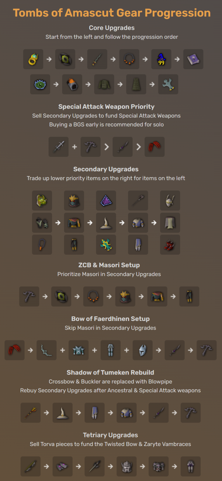 OSRS ToA Guide Tombs of Amascut Raids 3 Gear