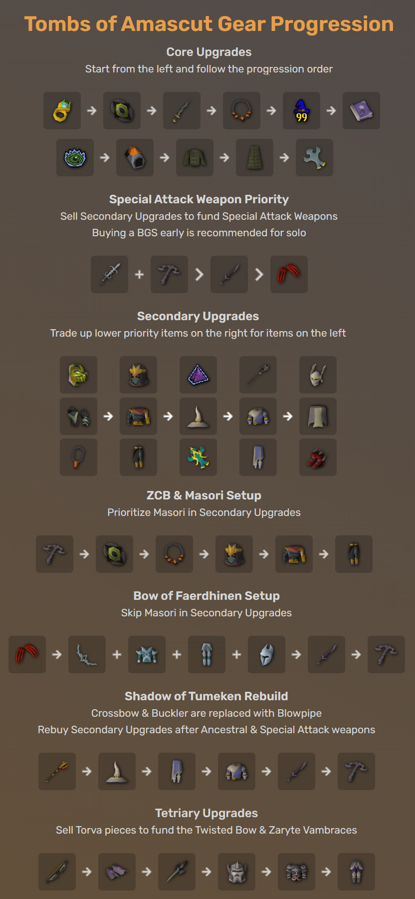 OSRS ToA Guide Tombs of Amascut Raids 3 Gear